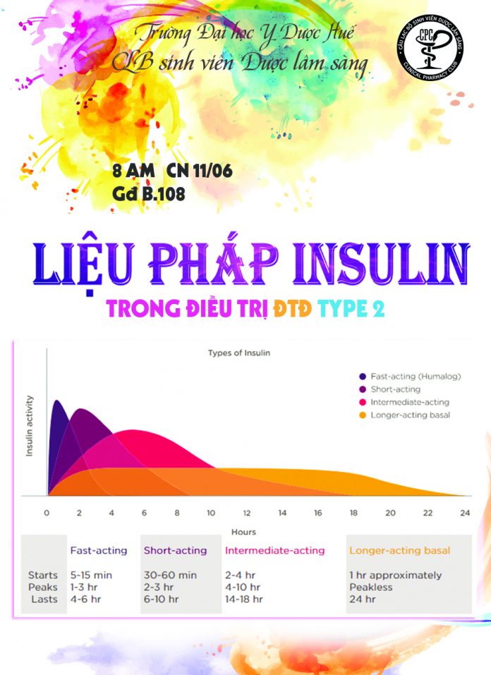 Liệu pháp Insulin trong điều trị T2DM